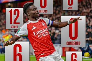 完美十月😎阿森纳的10月份：6场比赛，6场胜利，进12球，失0球