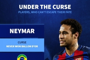 德转盘点“受诅咒”球员：内马尔无缘金球奖、姆巴佩未问鼎欧冠