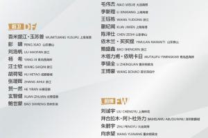 北青：U22国足替国足练兵，组最强阵备战U23亚洲杯