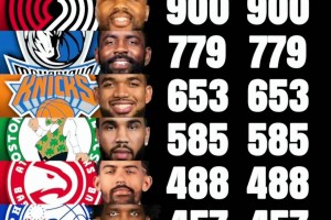 利拉德领衔 “东契奇上榜”